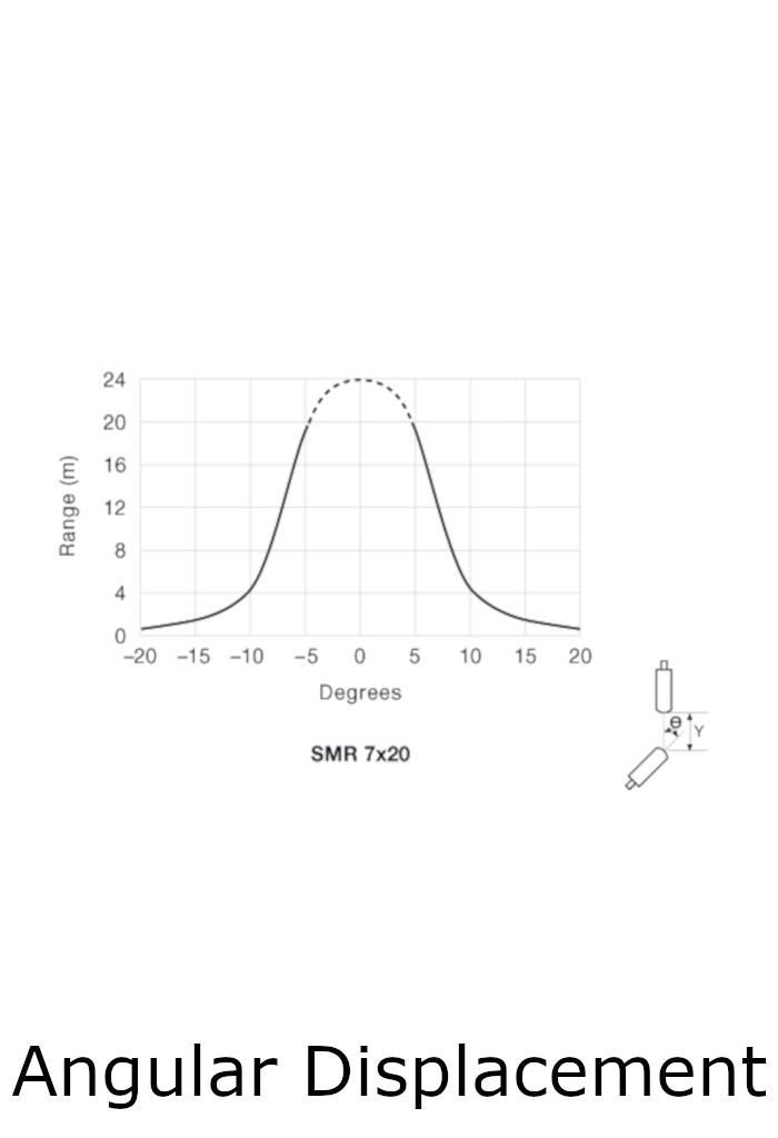 Telco Sensors SMR7620TSJ Photoelectric Sensor-Angular Displacement