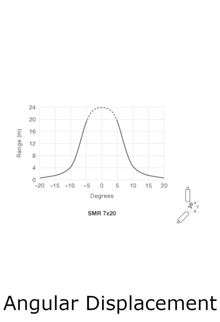 Telco Sensors SMR7620TSJ Photoelectric Sensor-Angular Displacement