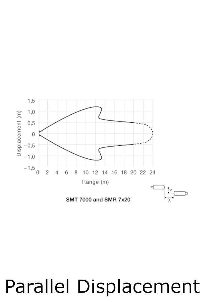 Telco Sensors SMR7620TSJ Photoelectric Sensor-Parallel Displacement
