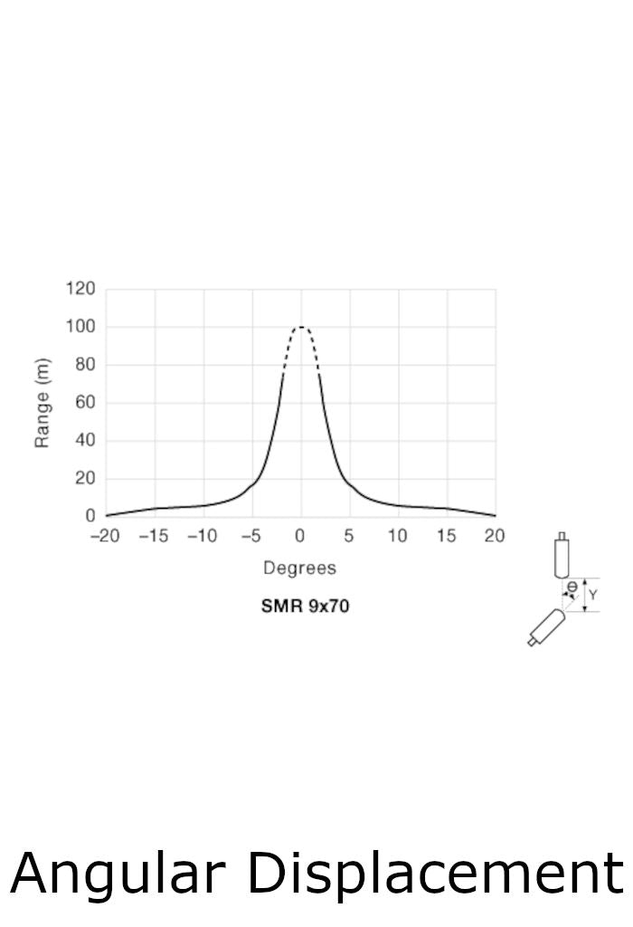 Telco Sensors SMR9270TS0.1-J5 Photoelectric Sensor-Angular Displacement