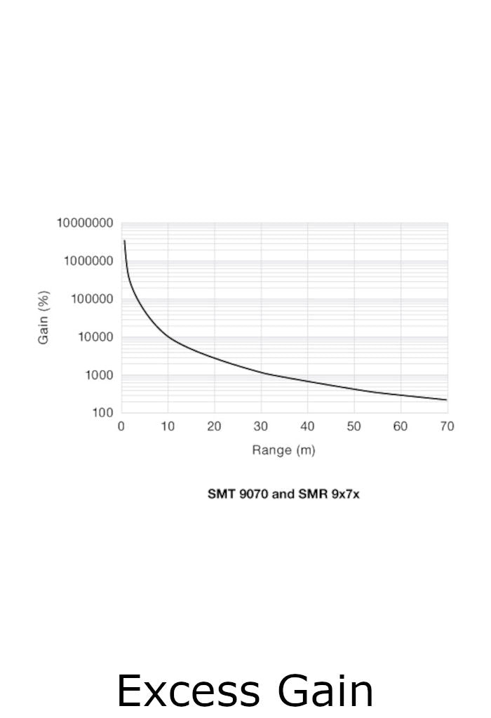 Telco Sensors SMR9270TS0.1-J5 Photoelectric Sensor-Excess Gain
