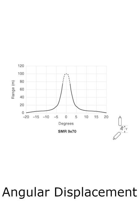 Telco Sensors SMR9370TS0.1-J5 Receiver-Angular Displacement