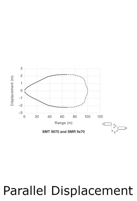 Telco Sensors SMR9370TS0.1-J5 Receiver-Parallel Displacement