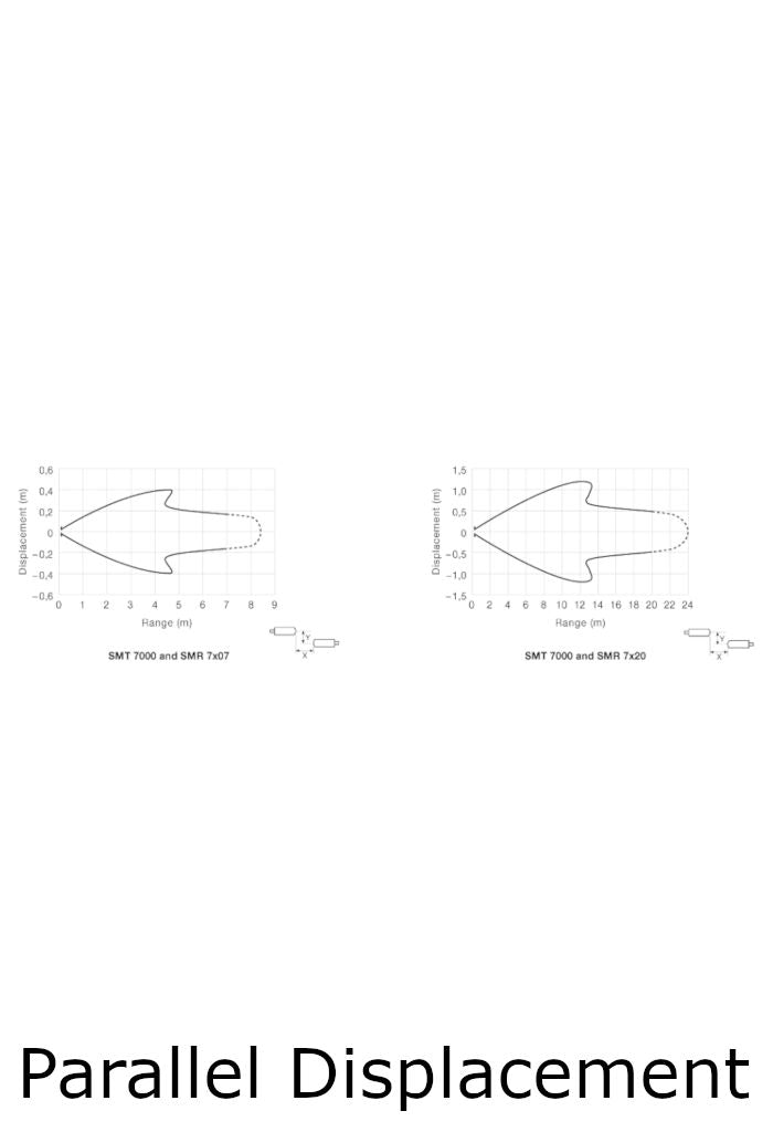 Telco Sensors SMT7000TSJ Transmitter-Parallel Displacement