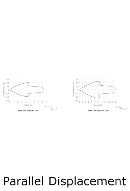 Telco Sensors SMT7000TSJ Transmitter-Parallel Displacement