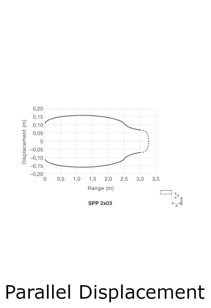 Telco Sensors SPP29035 DIffuse Proximity-Parallel Displacement