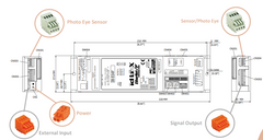IB-E Connector Kits — Basic and I/O Kits for Ethernet/IP Controllers