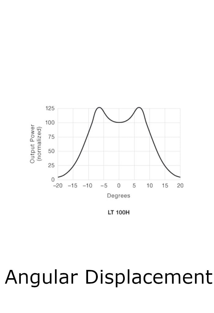 Telco Sensors LT100HLTB58J Transmitter-Angular Displacement